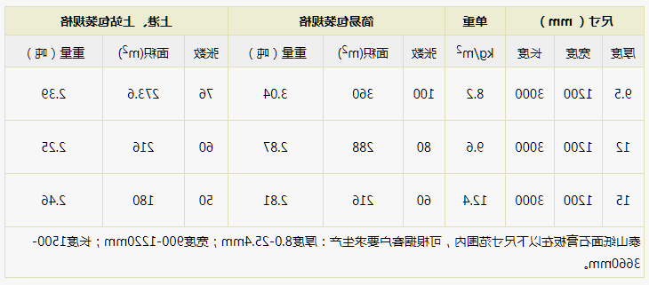 Taishan refractory gypsum board